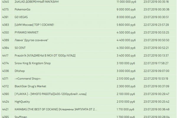 Кракен маркетплейс kr2web in площадка