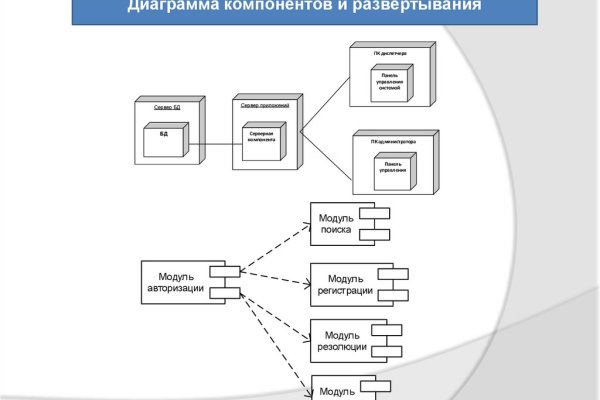 Почему не могу зайти на кракен
