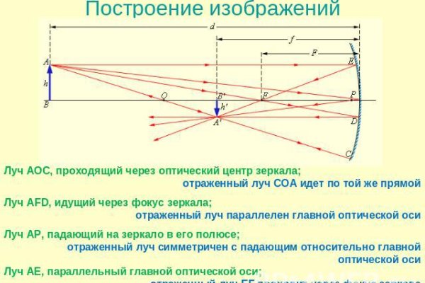 Darknet ссылки